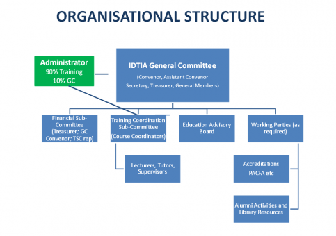 About – IDTIA